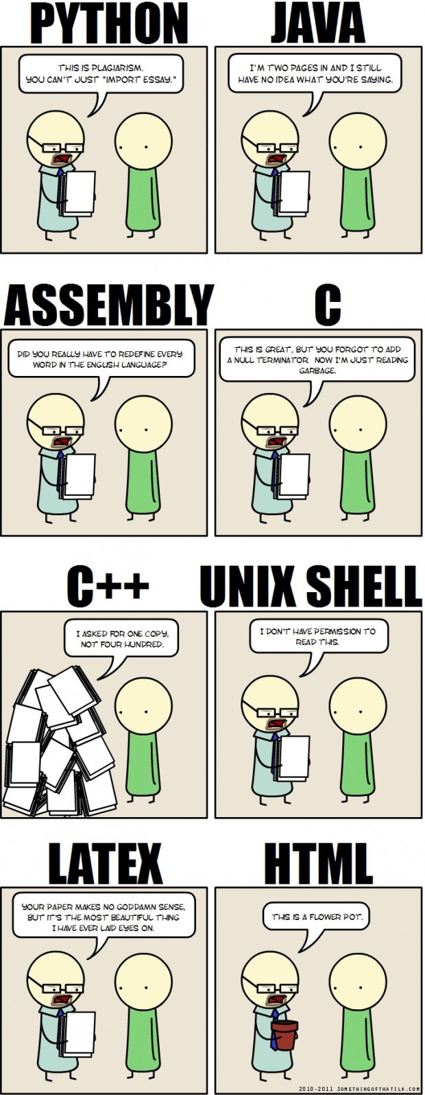 If Programming Languages Were Essays Comic